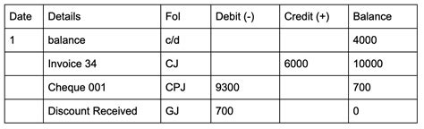 Creditor's Ledger — qrlearn