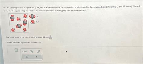 Solved The diagram represents the products (CO₂ and H₂O) | Chegg.com
