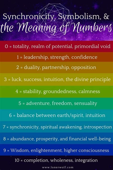 Synchronicity and the Meaning of Numbers (0-12) | Number meanings, Numerology life path, Numerology