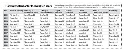 Church Of God Holy Day Calendar