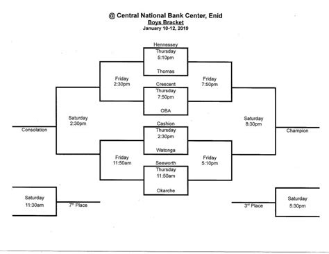 Three Rivers Conference Prep Basketball Tournament | Stride Bank Center