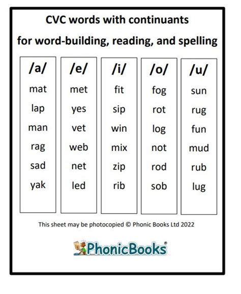 Word lists - for word-building, reading and spelling - Phonic Books