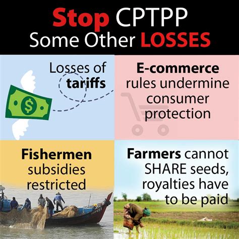 Groups oppose ratification of trans-Pacific trade agreement (CPTPP) – Consumers Association Penang