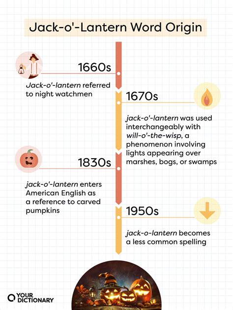 The Origins of "Jack-o’-Lantern" and What It Means Today | YourDictionary