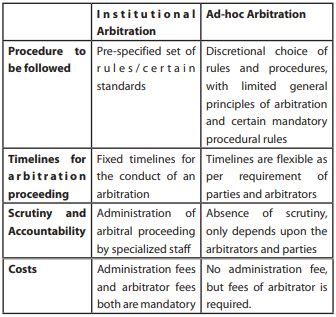 Strengthening Of The Arbitration Institution In The Post-Amendment 2019 Era - Trials & Appeals ...