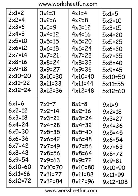 A4 Printable Multiplication Chart | PrintableMultiplication.com