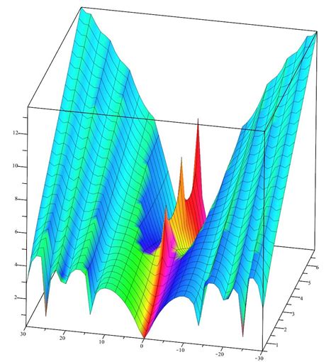 Introduction to the Bernoulli Function