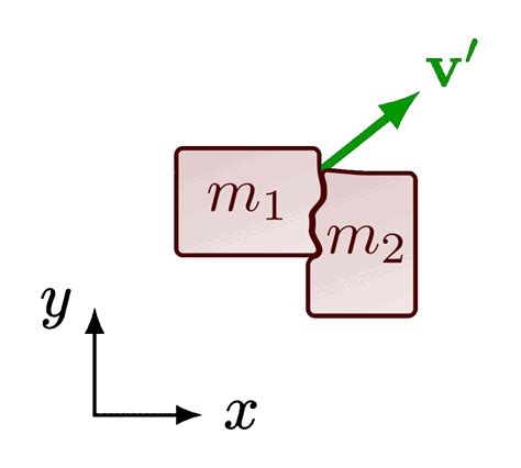 Collision & conservation of momentum – TikZ.net