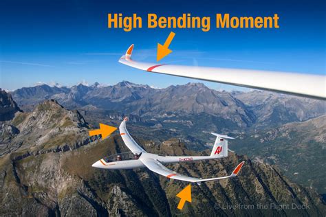 How Does Aspect Ratio Affect Your Wing? | Boldmethod