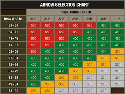 Free DIY Bow plans, Arrow making instructions, Crossbow Plans, Archery Info and All about ...