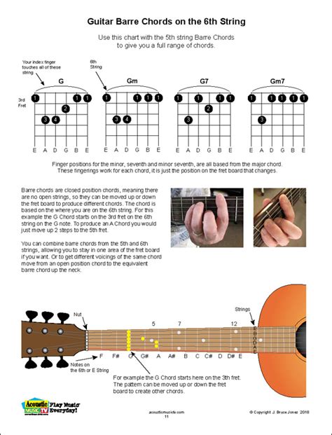 Guitar Chords - Acoustic Music TV