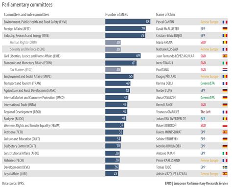 Parliamentary committees | Epthinktank | European Parliament