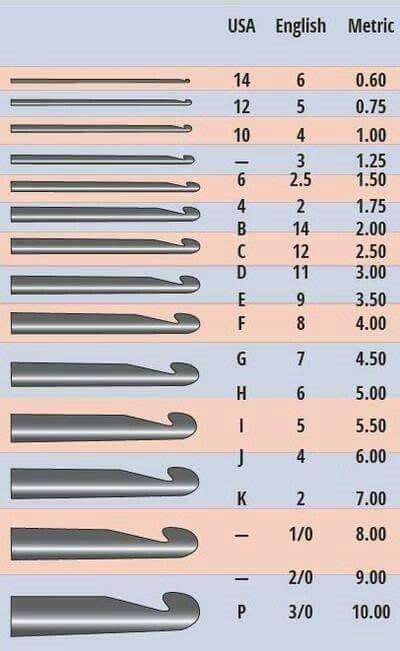 Needle size chart | Needles & Hooks knit crochet embellishments and techniques | Pinterest ...