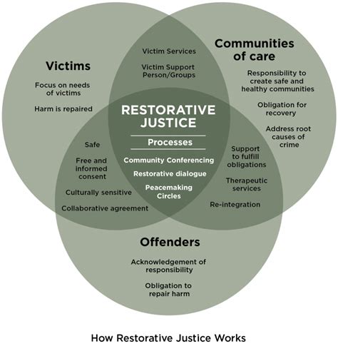 What is Restorative Justice? – RJ Pilot