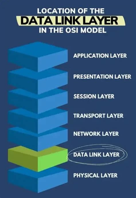 A Guide to the Data Link Layer | OSI Model Layer 2