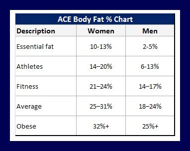 What's the Best Way to Measure Body Composition? - Invictus Fitness