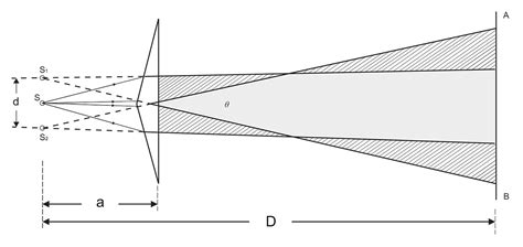 FRESNEL BIPRISM EXPERIMENT PDF