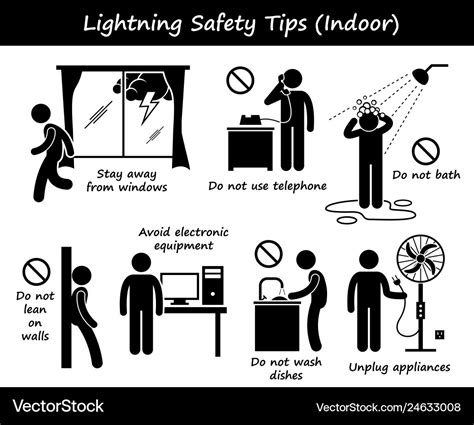 Lightning thunder indoor safety tips stick figure Vector Image