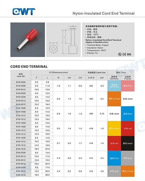 Wire Ferrule Color Chart