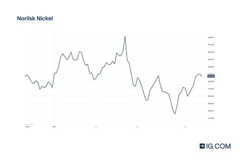 Palladium stocks: how to invest and the best companies to watch (2024)