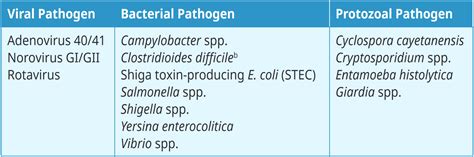 Changing the game for Acute Infectious Diarrhea — IDP for the win ...