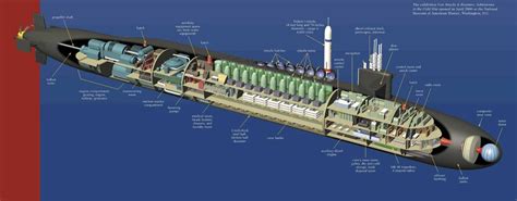 I sottomarini nucleari SSBN classe Ohio | Lega Nerd