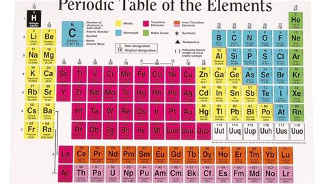 Donde Se Encuentran Los Elementos De La Tabla Periodica