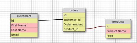 What is a Relational Database | Actiondesk