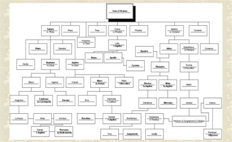 Israbi: Zeus Family Tree With Pictures