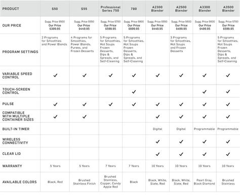 Vitamix Model Comparison Chart: A Visual Reference of Charts | Chart Master