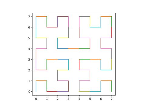 Geocodes and Hilbert curves | space-filling curves