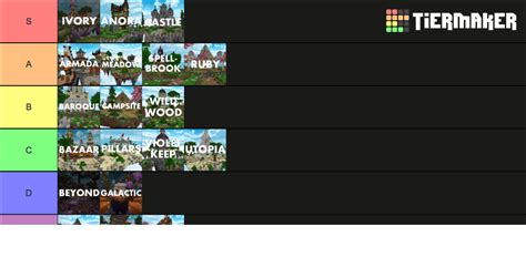 Hive Skywars Maps Tierlist Tier List (Community Rankings) - TierMaker