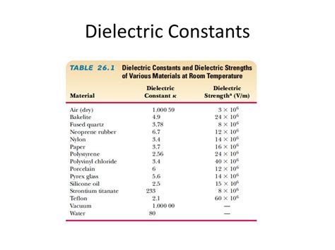 PPT - Capacitance and Dielectrics PowerPoint Presentation, free download - ID:2149142