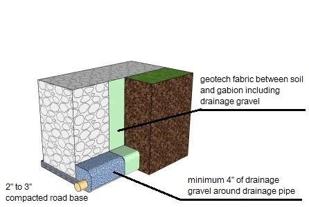 Gabion Retaining Wall Design Guidelines – Gabion1 USA