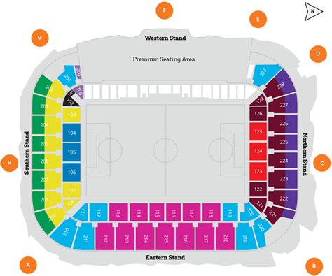 Bankwest Stadium Seating Map