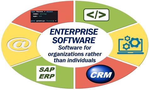 Top 4 Types of Enterprise Software Solutions - Market Business News