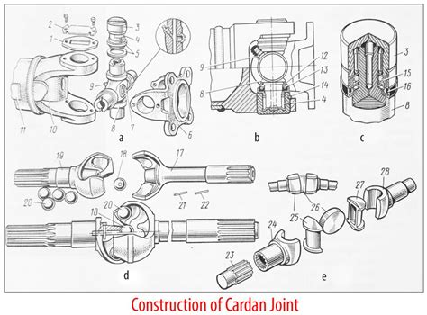 Cardan Joint Diagram | Car Anatomy