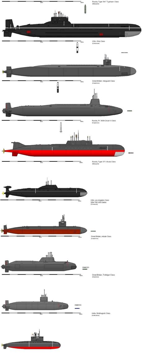 +25 Submarine Size Chart References - World of Warships