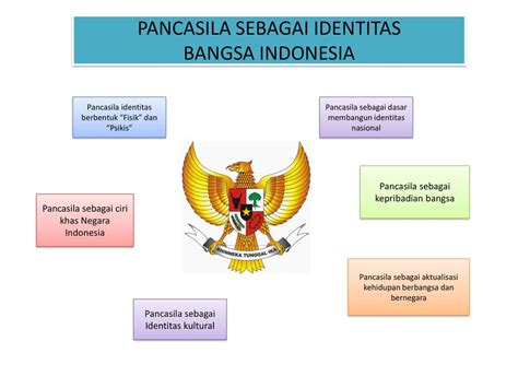 Contoh Makalah Identitas Nasional Bangsa Indonesia – bonus