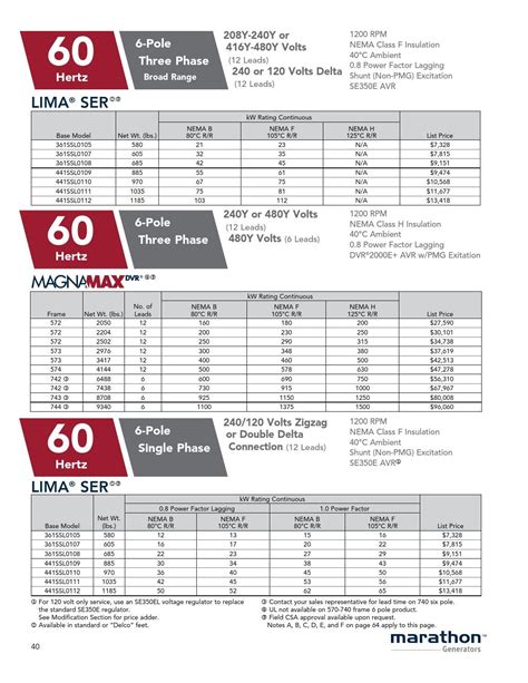 Marathon Generator Selection and Pricing Catalog by Tencarva Machinery ...