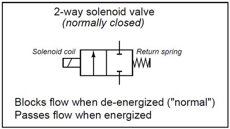 solenoid valve symbol electrical Valve solenoid symbols fixed ...