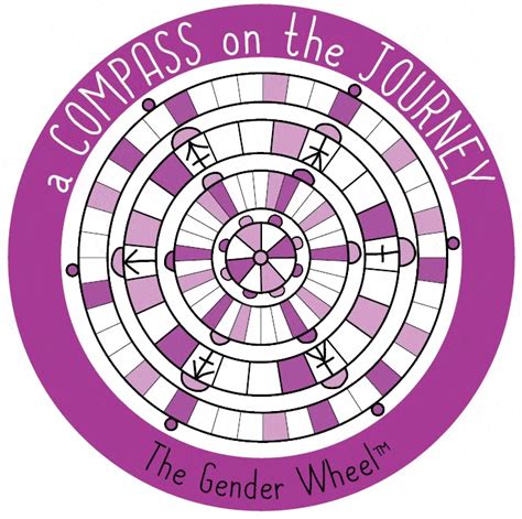 About The Gender Wheel - The Gender Wheel