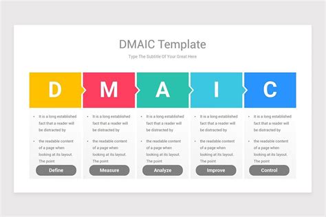 DMAIC Model PowerPoint PPT Template | Google slides template ...