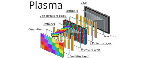 Pin by Rachel Hamby on Televisions | Display technologies, Stem books, Display