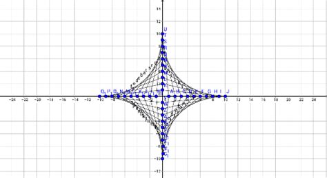 Geogebra Tutorial: Line Design Tutorial – GeoGebra