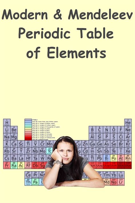 Long Form Modern & Mendeleev Periodic Table of Elements - Chemistry