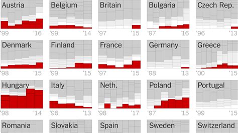 How Far Is Europe Swinging to the Right? - The New York Times