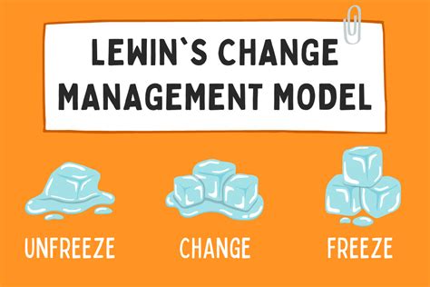 An Overview of Lewin's Change Management Model