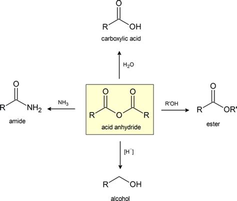 Acetic Anhydride Reaction With Alcohol - Nester33731