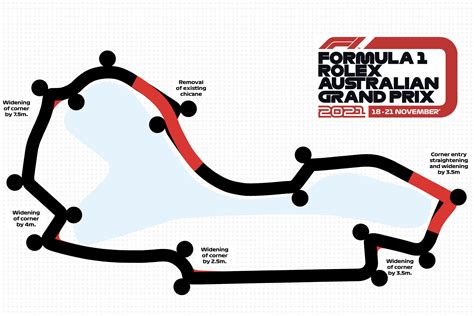 How the Albert Park GP track is changing for 2021 | CarExpert